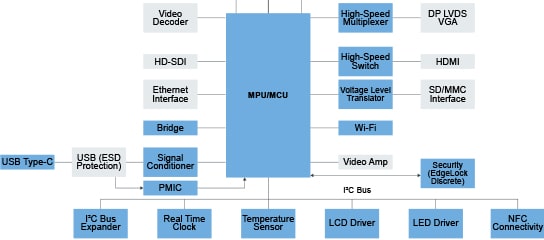 Building security solution using wireless IP camera