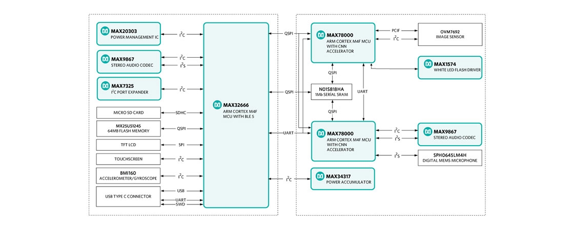 adi-maxrefdes178-block-diagram