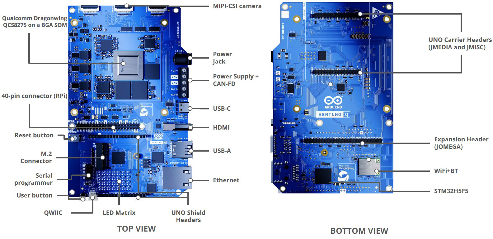 Arduino VENTUNO Q (ABX00181) board diagram showing MIPI-CSI, USB-C, HDMI, Ethernet, M.2, QWIIC and Qualcomm QCS8275 SOM
