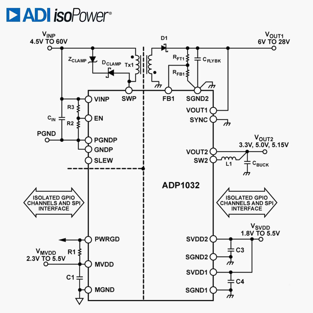ADP1032