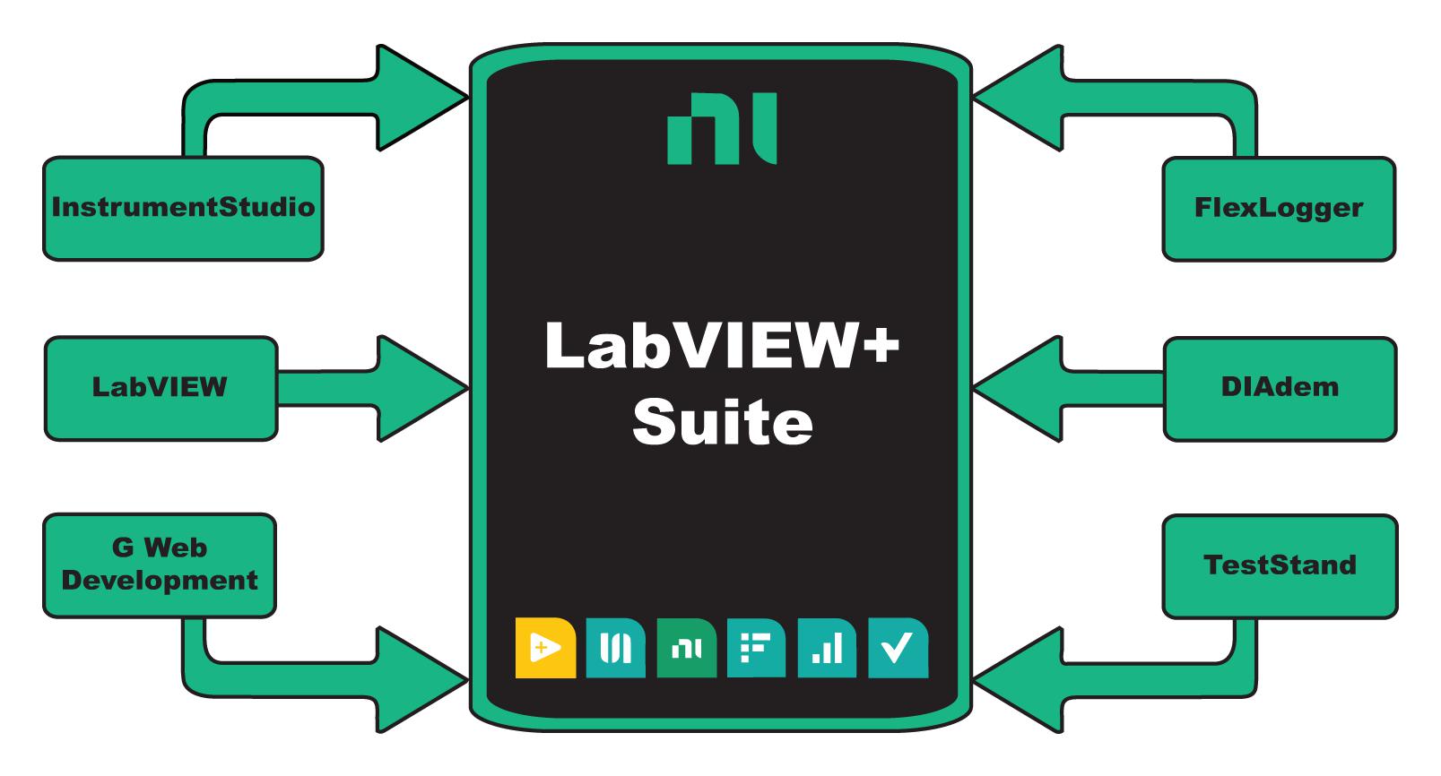 The LabVIEW+ Suite