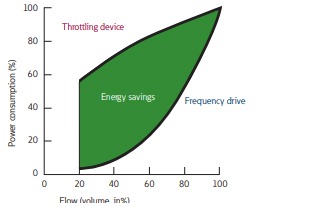 Fig.8: energy consumption