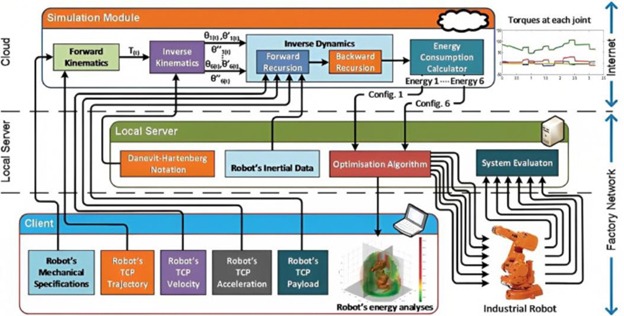Optimising robotic performance: best practices for industrial engineers ...