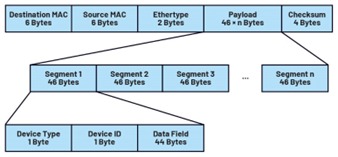 Analog Devices : Remote Motion Control for Intelligent Nodes ...