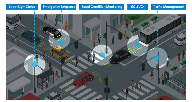Figure 18: Applications of intelligent RSUs in cities