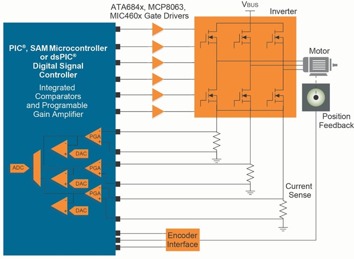 Asynchronous induction motors