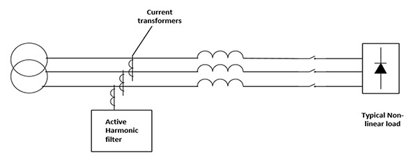Active filter