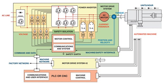 How to optimise Energy Efficiency in Factory Production Systems ...