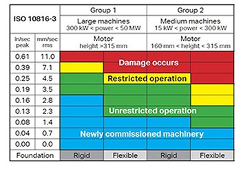 Guide values