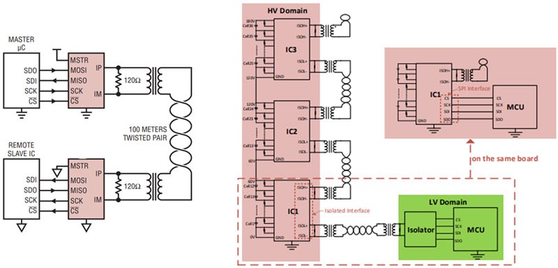 Figure 2: The application of the battery monitoring using SPI isolated communication in EVs