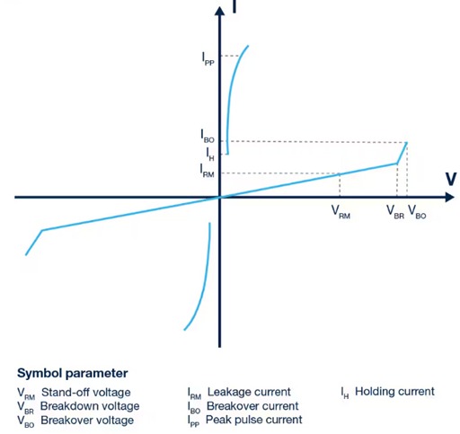 I/V Curve for TSS