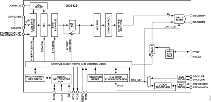ADI New Product Express Issue 13 | element14 Korea