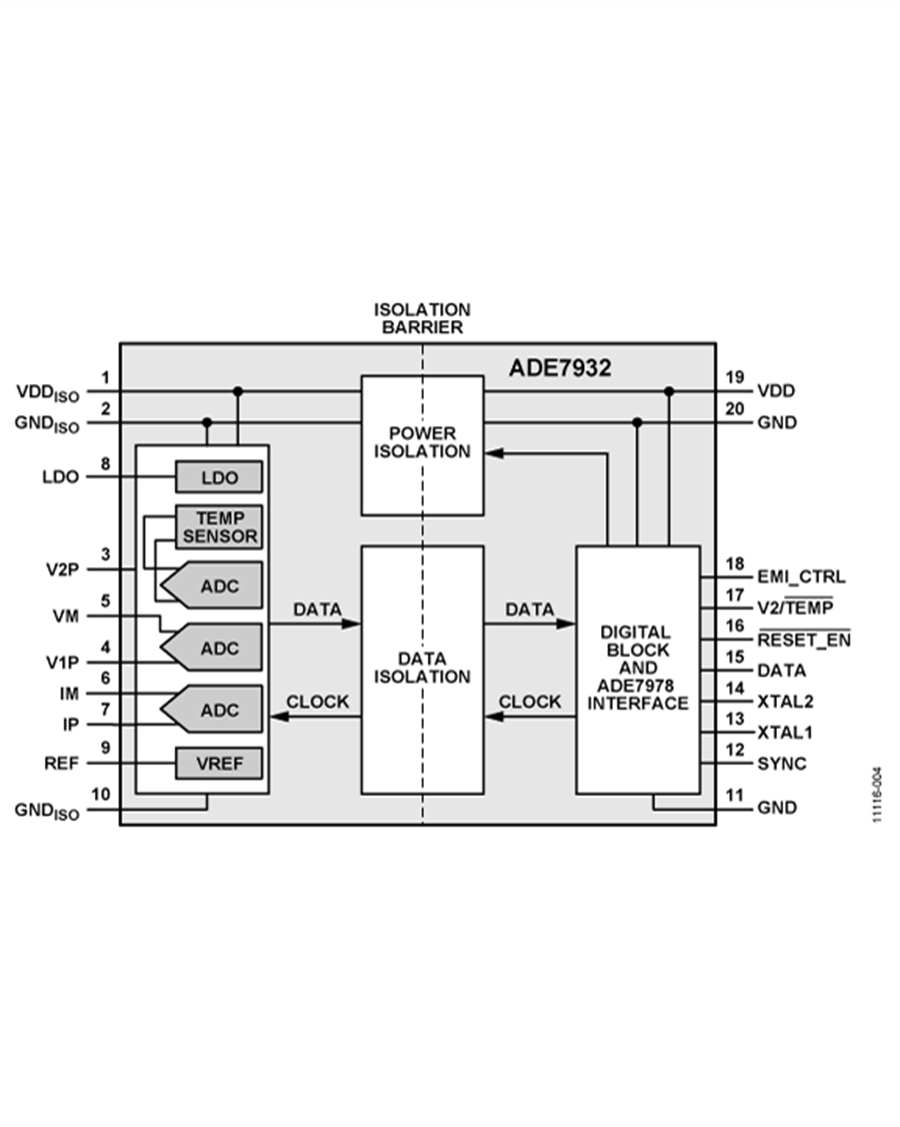 ADE7932: 2-Channel, Isolated, Sigma Delta ADC