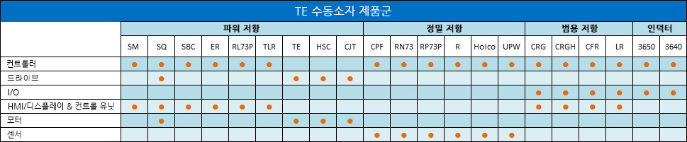 TE 수동소자