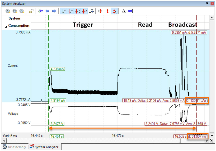 graph2