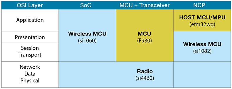 OSI model