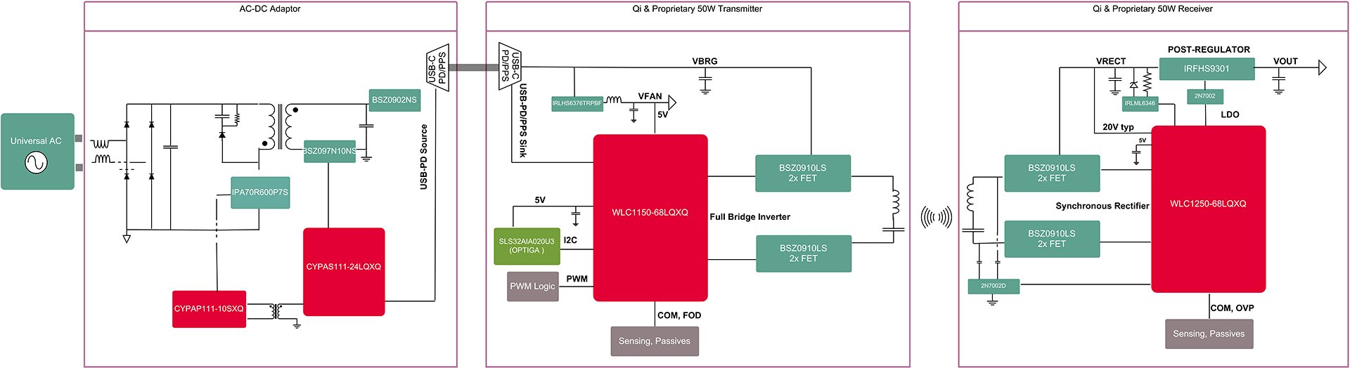 무선 충전 다이어그램
